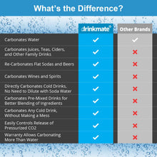DrinkMate OmniFizz Sparkling Water and Soda Carbonator, Sparkles Any Drink, Includes 1L Re-usable BPA-Free Carbonating Bottle