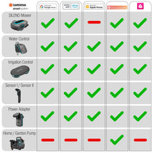 Gardena smart water control: Intelligent Water Computer with smart app controllable Frost warning system, proven valve technology