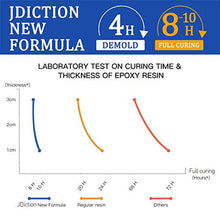 JDiction Fast Curing Epoxy Resin, 4 Hours Demold Upgrade Formula, 1gallon / 3.8L Fast Curing