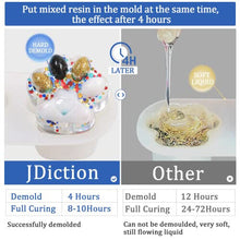 JDiction Fast Curing Epoxy Resin, 4 Hours Demold Upgrade Formula, 1gallon / 3.8L Fast Curing