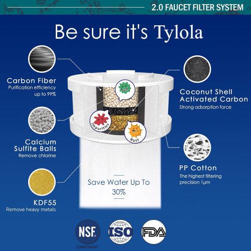 Long-lasting tap water filter for bathroom sink/basin faucets