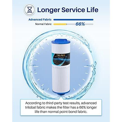 POOLPURE 4CH-949 Spa Filter Replacement for Pleatco PWW50L, Filbur FC-0172, SD-01143, 817-4050, Rising Dragon 50, Waterway Teleweir 50 sqft Filter