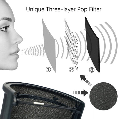 Pop Filter, Sywon Upgraded Three Layers Microphone Pop Filter Metal Mesh and Foam Layer Handheld Microphone Pop Filter Windscreen Cover Shield Mount,
