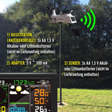 Sainlogic Wireless Weather Station with Outdoor Sensor, 10-in-1 Wireless Weather Station with Weather Forecast,Temperature
