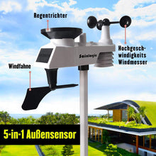 Sainlogic Wireless Weather Station with Outdoor Sensor, 10-in-1 Wireless Weather Station with Weather Forecast,Temperature