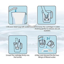 Water Filter Cartridges, Compatible with Brita Maxtra & Plus+ Water Jugs Maxtra Filter Cartridges 12 Pack Universal Filter Cartridges