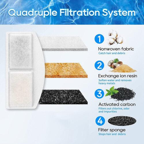 Water Fountain Filter and Replacement Pre-Filter Sponges, 12 Pack Pet Water Fountain Filters Fit for 3L Pet Fountain
